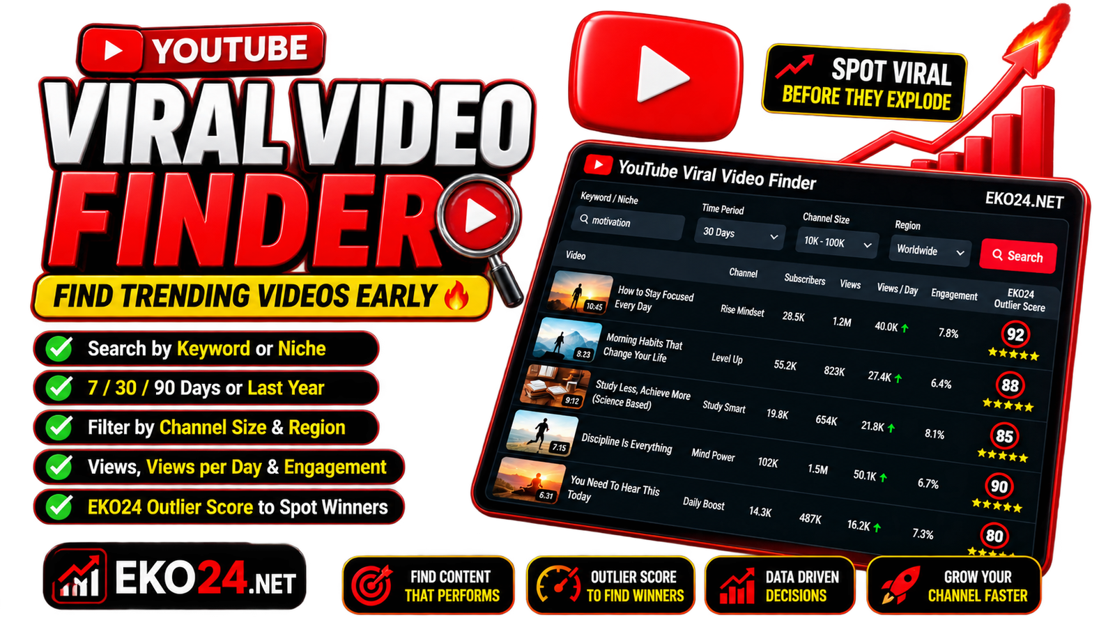 YouTube Viral Video Finder: Find Trending Videos Early